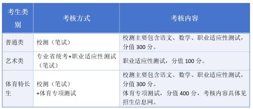 常州工業(yè)職業(yè)技術(shù)學(xué)院2025年提前招生報(bào)考指南2.png