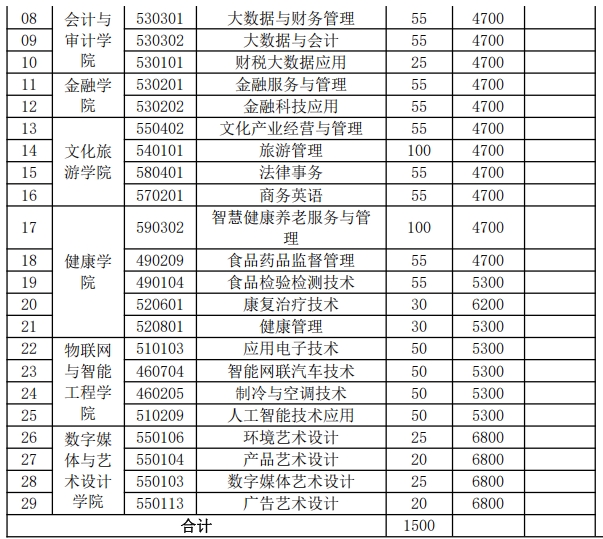 1740369329529668.png 江蘇經(jīng)貿(mào)職業(yè)技術(shù)學(xué)院2025年高職提前招生政策解析2.png