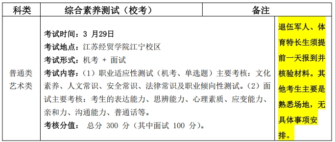 1740369365977836.png 江蘇經(jīng)貿(mào)職業(yè)技術(shù)學(xué)院2025年高職提前招生政策解析3.png