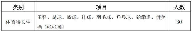 1740369386678457.png 江蘇經(jīng)貿(mào)職業(yè)技術(shù)學(xué)院2025年高職提前招生政策解析4.png