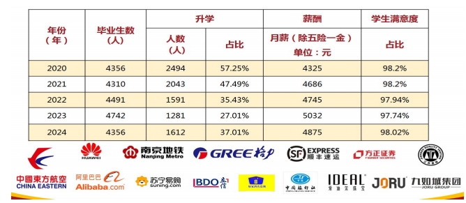 1740369447724053.png 江蘇經(jīng)貿(mào)職業(yè)技術(shù)學(xué)院2025年高職提前招生政策解析5.png