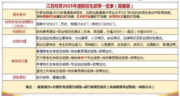 1740369478390662.png 江蘇經(jīng)貿(mào)職業(yè)技術(shù)學(xué)院2025年高職提前招生政策解析6.png