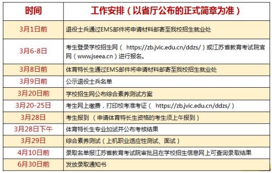 1740369490282924.png 江蘇經(jīng)貿(mào)職業(yè)技術(shù)學(xué)院2025年高職提前招生政策解析7.png