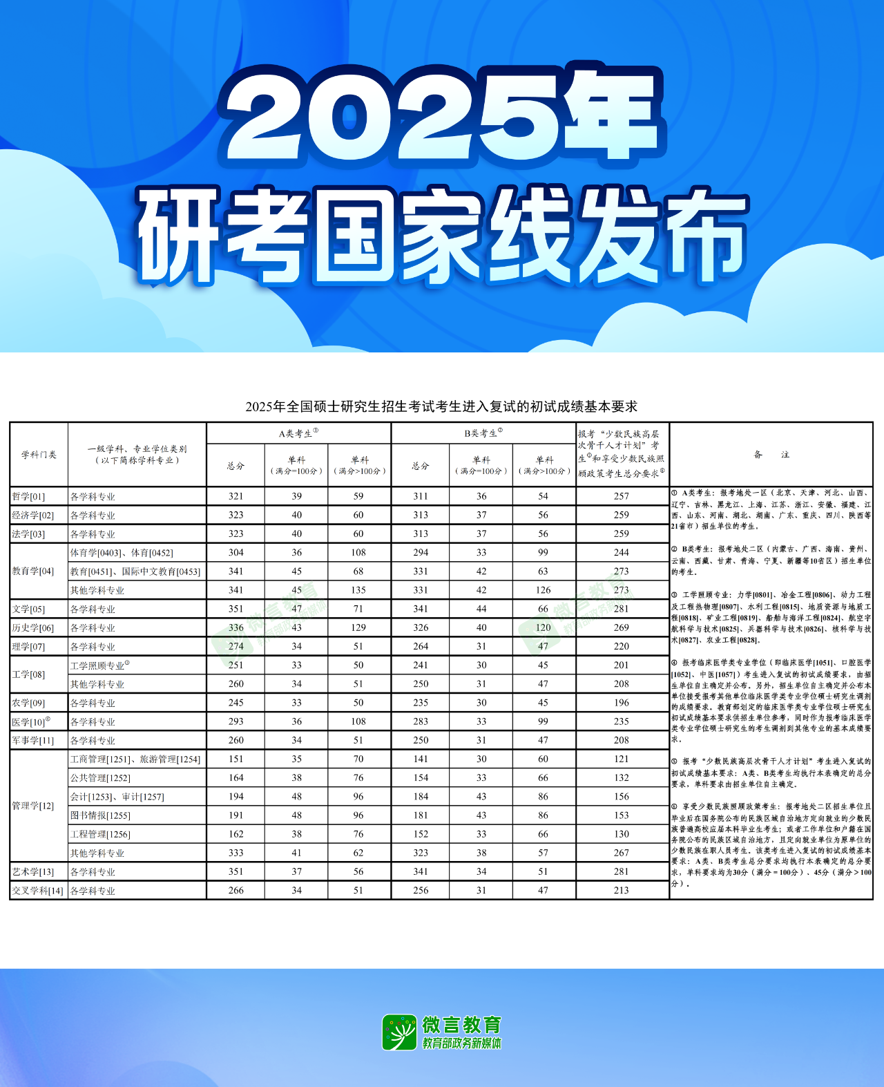 2025國家線.png