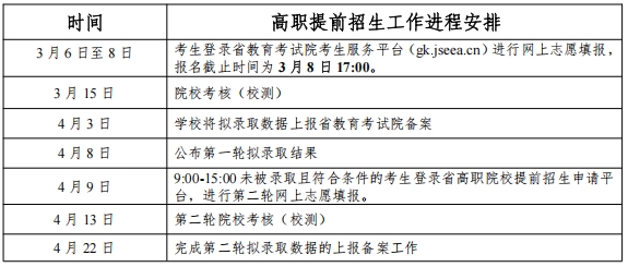 2025年無錫商業(yè)職業(yè)技術(shù)學(xué)院提前招生簡章.png