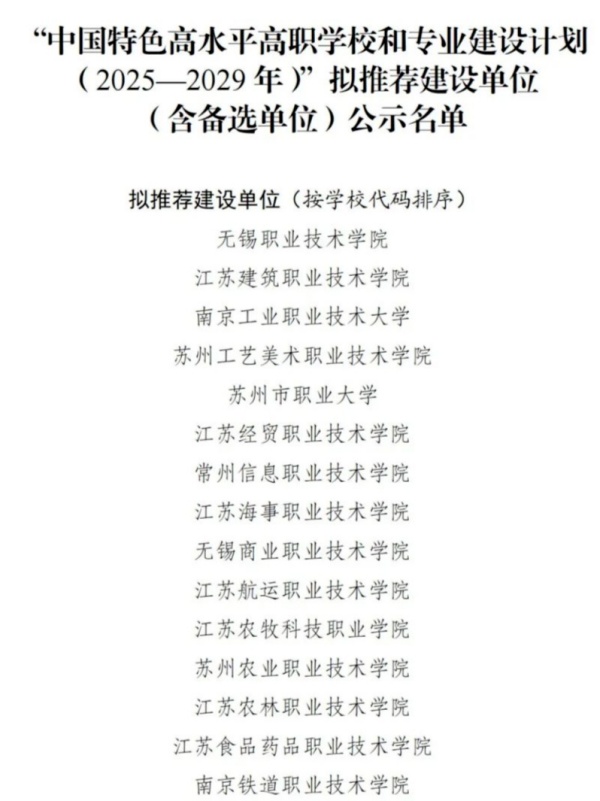 江蘇公布第二輪國(guó)家“雙高計(jì)劃”擬推薦名單_副本.jpg