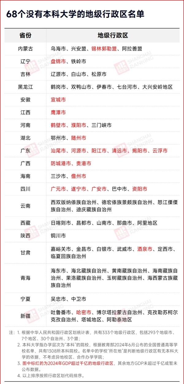 千億GDP城市，本科大學(xué)“掛零”.webp_副本.jpg