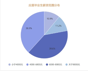 蘇州百年職業(yè)學(xué)院2025年提前招生填報指南11.png