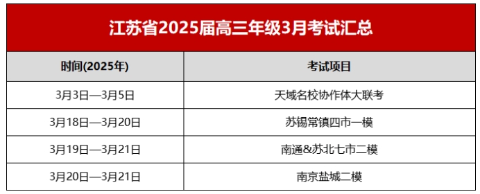 江蘇2025屆高三年級3月考試時間安排.png