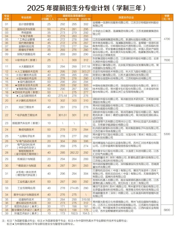 代碼1250，我在常信等你！6.png