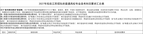 文科也有學(xué)中醫(yī)的機會了！江蘇2027版選考科目要求分析！8_副本.jpg