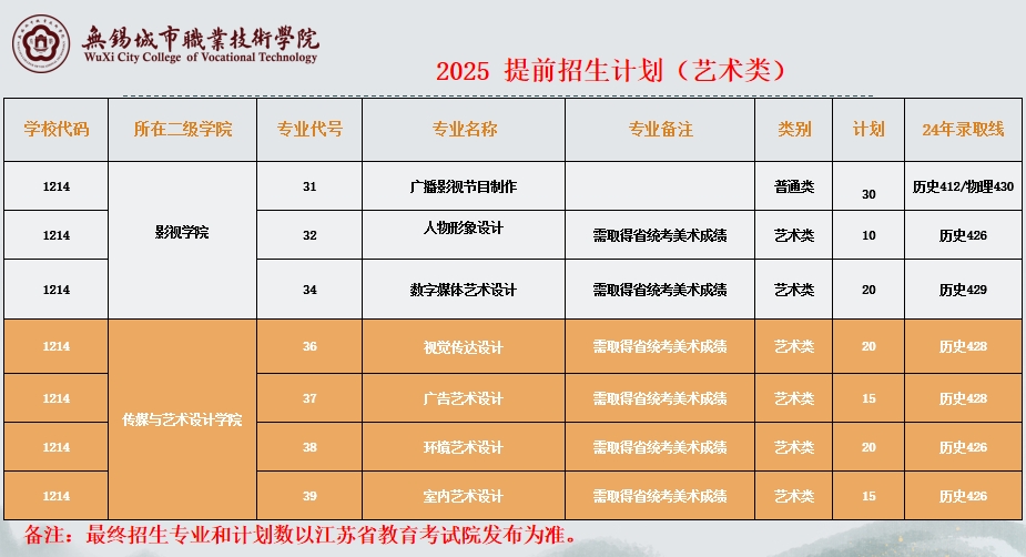 2025年無錫城市職業(yè)技術(shù)學(xué)院提前招生計(jì)劃3.png
