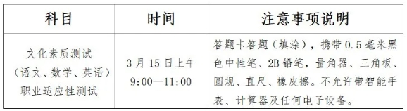 2025年無(wú)錫商業(yè)職業(yè)技術(shù)學(xué)院提前招生校測(cè)有關(guān)事項(xiàng)的通知.png