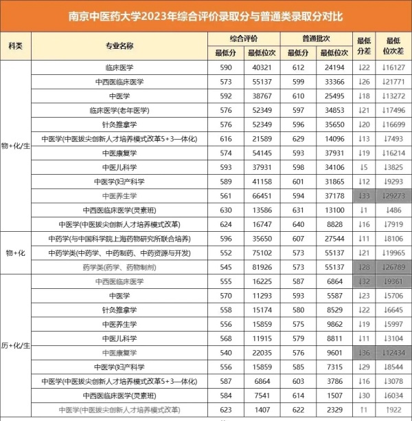 最高降51分錄取！江蘇省2024年綜合評價錄取分匯總！11.webp_副本.jpg