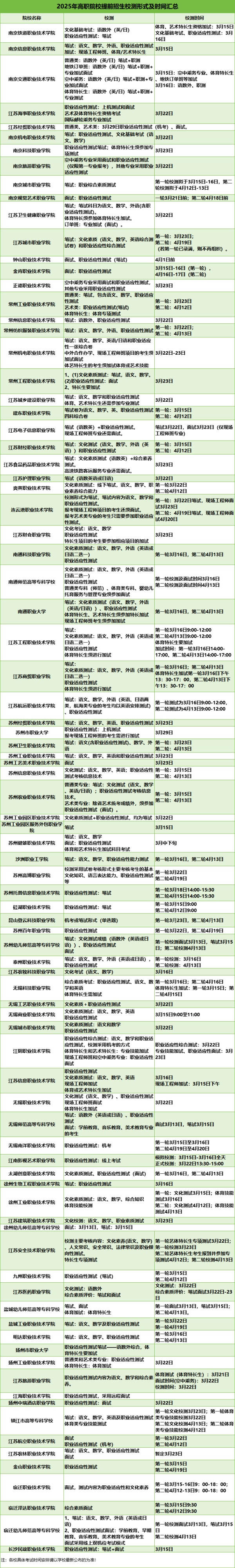 2025年高職提前招生校測(cè)形式及考試時(shí)間匯總_副本.jpg