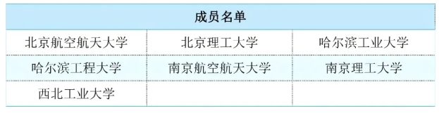 “雙一流”“C9”“Z14”“101計(jì)劃”“G7”“E9”……這些名詞代表什么？5.png