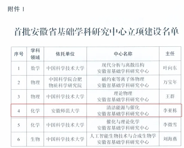 中央支持！這些大學(xué)，有望進(jìn)“雙一流”！4.png