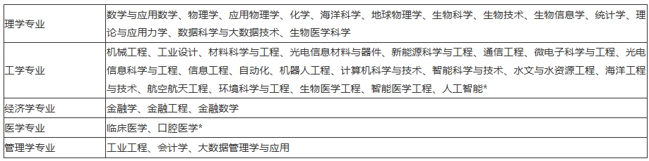 南方科技大學(xué)2025年綜合評價招生簡章.png