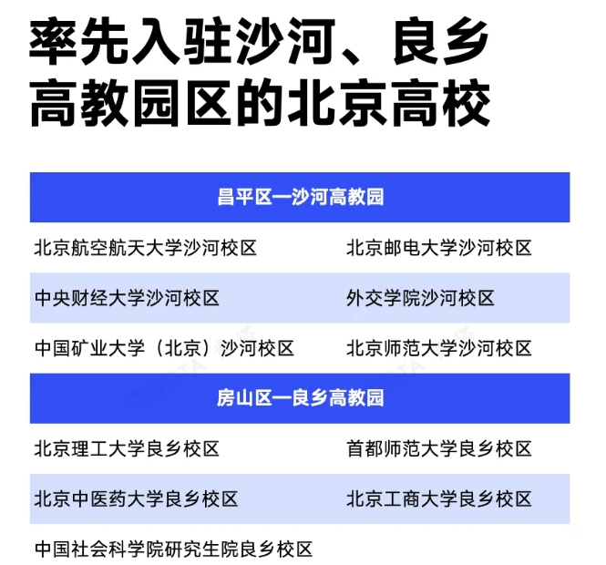 多校擬整體搬遷！北京高校，加速疏解！3.png