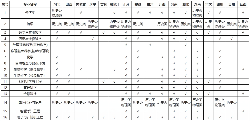 深圳北理莫斯科大學(xué)2025年本科綜合評價招生簡章 （適用于“3+1+2”高考改革省份）2.png