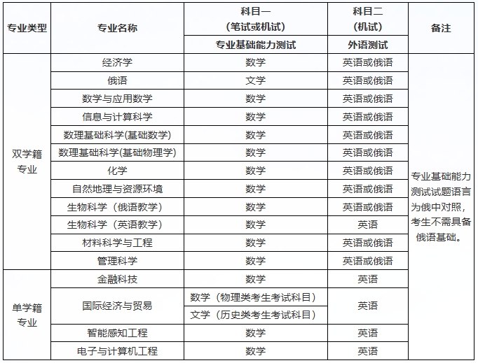 深圳北理莫斯科大學(xué)2025年本科綜合評價招生簡章 （適用于“3+1+2”高考改革省份）3.png