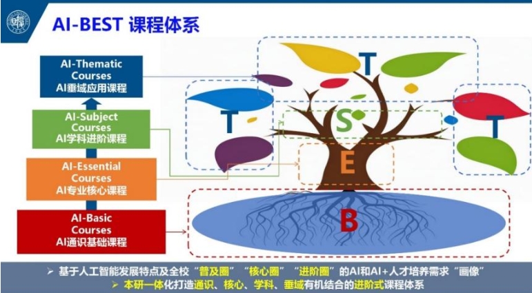 從1.0邁向2.0 復(fù)旦大學(xué)用AI大課驅(qū)動(dòng)教與學(xué)融通改革.png