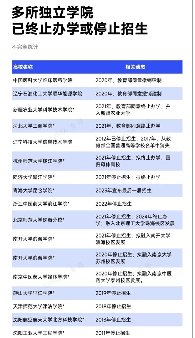 教育部同意！一批高校，撤銷建制3.png