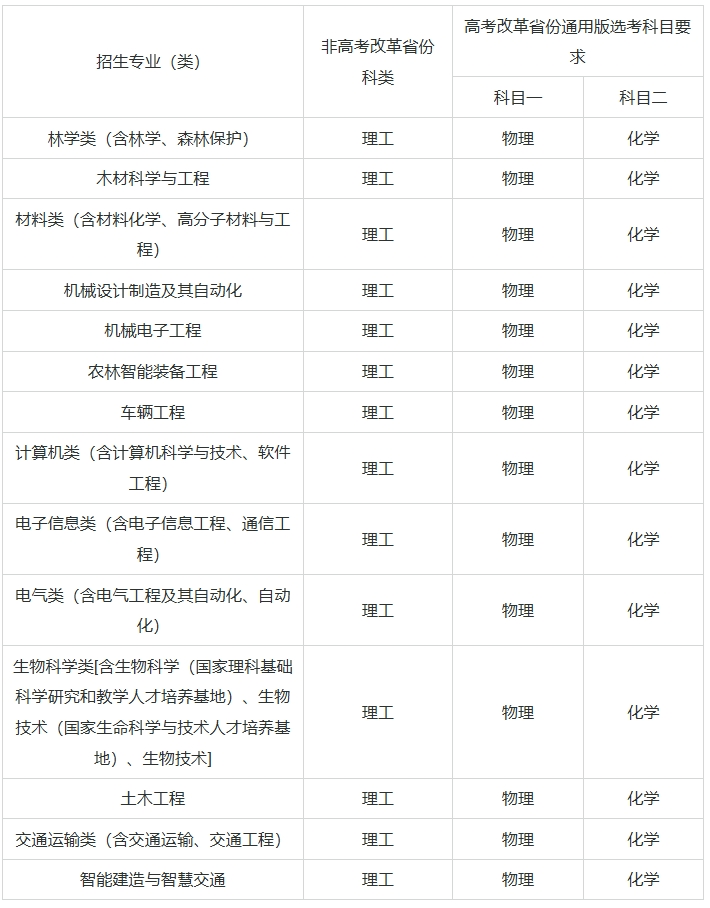 東北林業(yè)大學(xué)2025年高校專項(xiàng)計(jì)劃招生簡(jiǎn)章2.png
