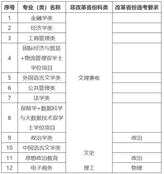 對外經(jīng)濟(jì)貿(mào)易大學(xué)2025年高校專項(xiàng)計(jì)劃招生簡章.png