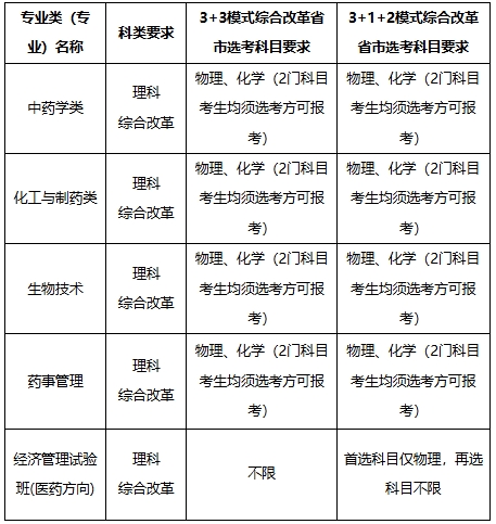 中國藥科大學2025年高校專項計劃招生簡章1.png