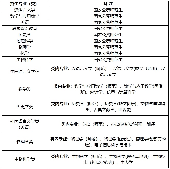 陜西師范大學2025年高校專項計劃（紅燭計劃） 招生簡章.png