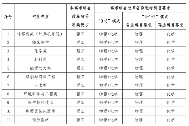 華中科技大學(xué)2025年高校專項(xiàng)計(jì)劃招生簡(jiǎn)章.png
