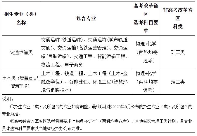 北京交通大學(xué)2025年高校專項計劃招生簡章.png