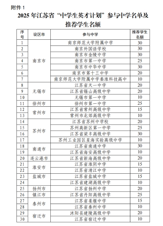 2025江蘇省“中學(xué)生英才計(jì)劃”選拔啟動(dòng)！計(jì)劃培養(yǎng)中學(xué)生約150名！.png