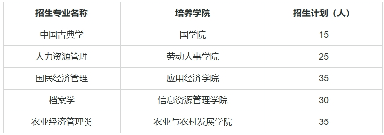 中國人民大學(xué)2025年 “新路引航專項(xiàng)計(jì)劃”招生簡章.png