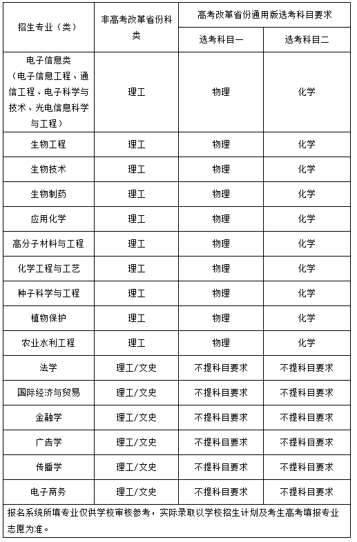 黑龍江大學(xué)2025年高校專項(xiàng)計(jì)劃招生專業(yè)目錄.png