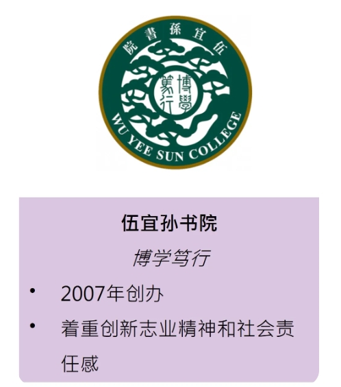 全港唯一的書院制，在香港中文大學(xué)！11.png