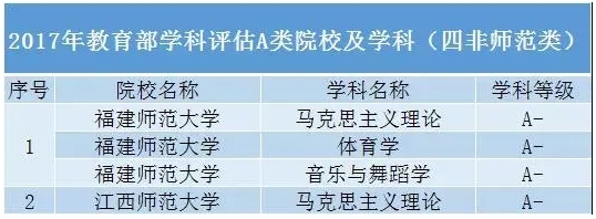 這些雙非“黑馬”院校專業(yè)實(shí)力碾壓末流985！4.png