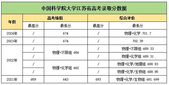 好消息！2025中國(guó)科學(xué)院大學(xué)新增7省招生，全部本博！5.png