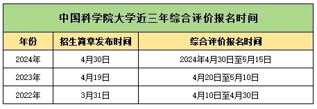 好消息！2025中國(guó)科學(xué)院大學(xué)新增7省招生，全部本博！6.png