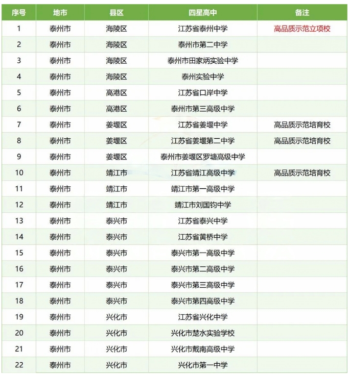 多校官宣：南京一中學(xué)更名，蘇州、泰州等地四星高中+1！7.png
