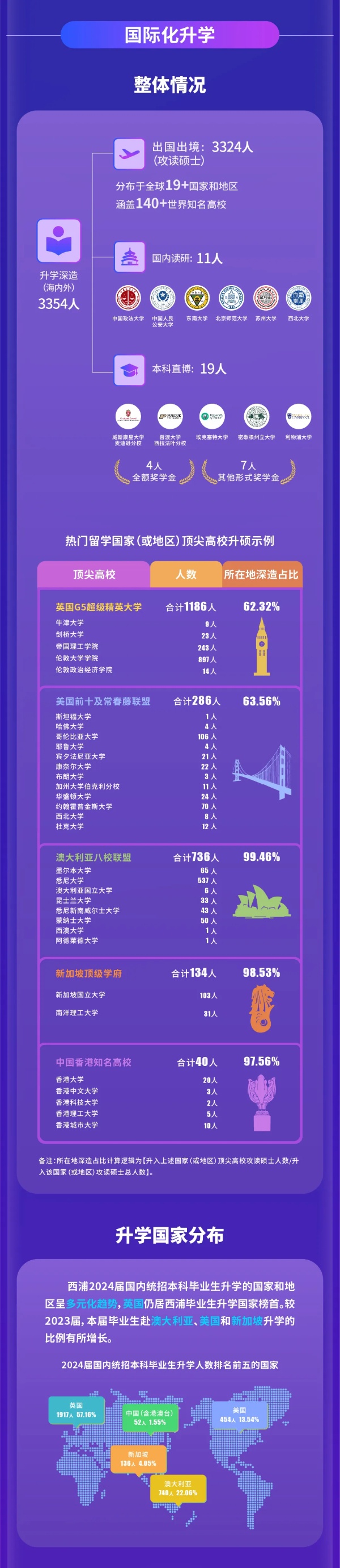 1744449072876419.jpg 西交利物浦大學(xué)2024屆國(guó)內(nèi)統(tǒng)招本科畢業(yè)生就業(yè)質(zhì)量報(bào)告2_副本.jpg