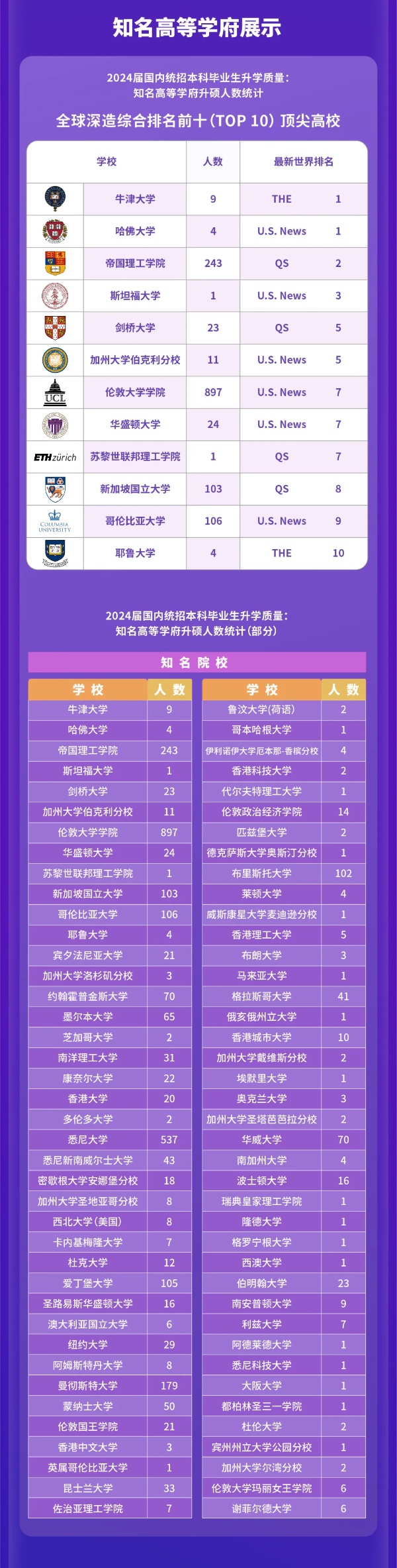 1744449081752258.jpg 西交利物浦大學(xué)2024屆國(guó)內(nèi)統(tǒng)招本科畢業(yè)生就業(yè)質(zhì)量報(bào)告3_副本.jpg