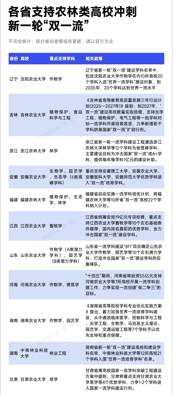 中央明確支持！這類高校，有望入選“雙一流”_副本.jpg