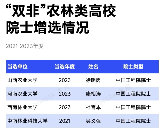 中央明確支持！這類高校，有望入選“雙一流”2.png