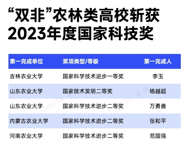 中央明確支持！這類高校，有望入選“雙一流”3.png