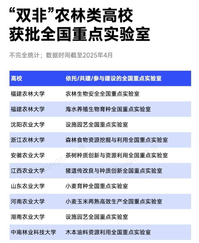 中央明確支持！這類高校，有望入選“雙一流”5.png