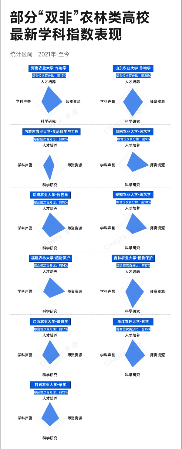 中央明確支持！這類高校，有望入選“雙一流”6_副本.png