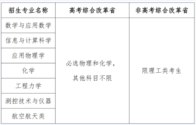 1744775782554949.png 北京航空航天大學(xué)2025年強基計劃招生簡章.png