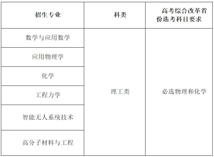 北京理工大學(xué)2025年強(qiáng)基計(jì)劃招生簡(jiǎn)章.png